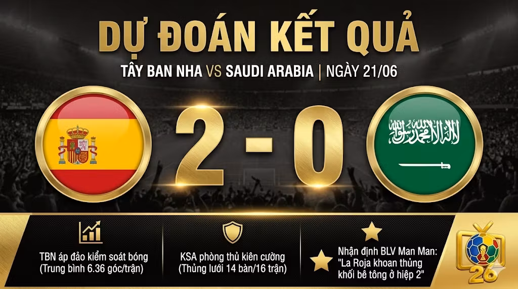 BLV Man Man dự đoán kết quả tỷ số 2-0 nghiêng về Tây Ban Nha trong trận gặp Saudi Arabia tại bảng H World Cup 2026.