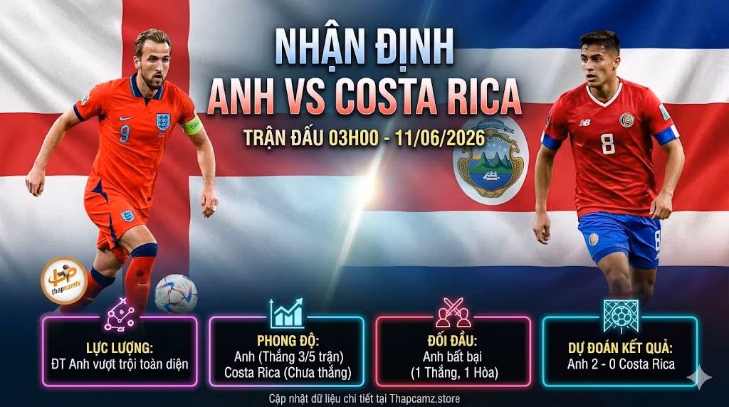 Nhận định bóng đá Anh vs Costa Rica trận giao hữu quốc tế tại nền tảng Thapcamtv